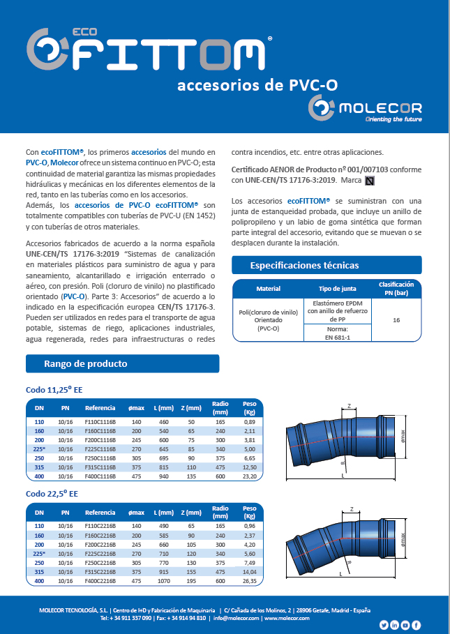 ecoFITTOM