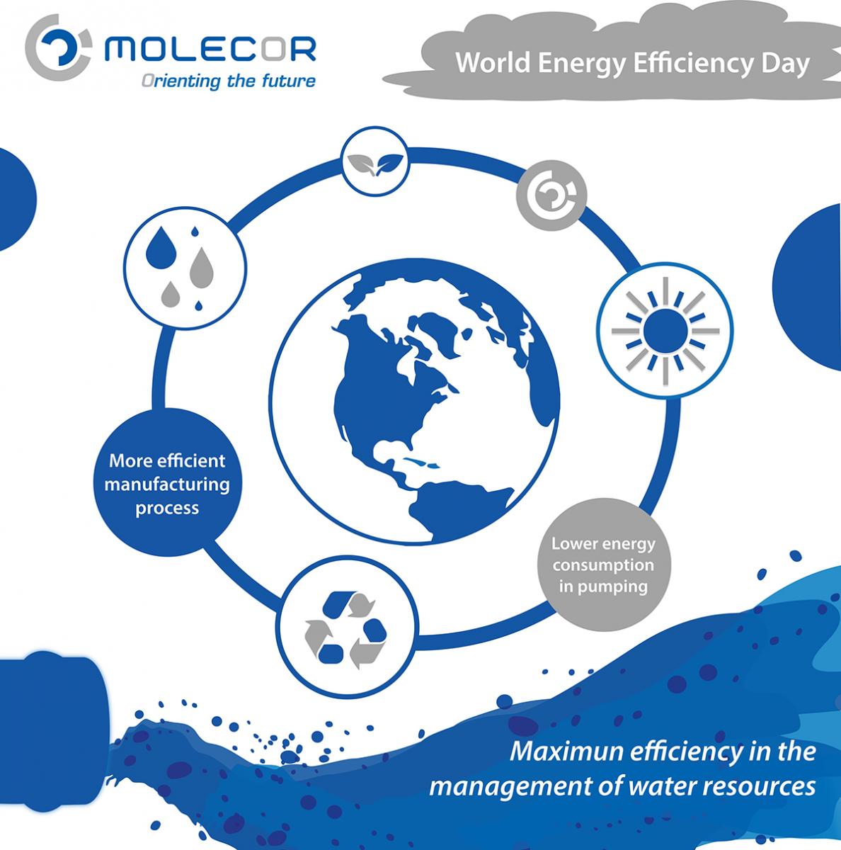 Energy_efficiency_molecor