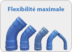 Flexibilité maximale