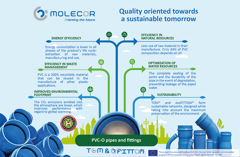 Molecor, quality oriented towards a sustainable tomorrow