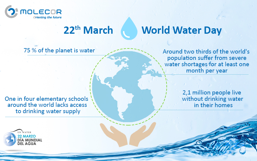 22th of March, the World Water Day