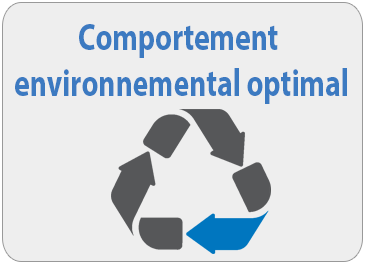 Comportement environnemental optimal