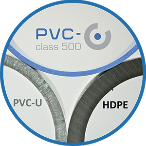 Capacidad hidraulica tuberías de PVC-O TOM