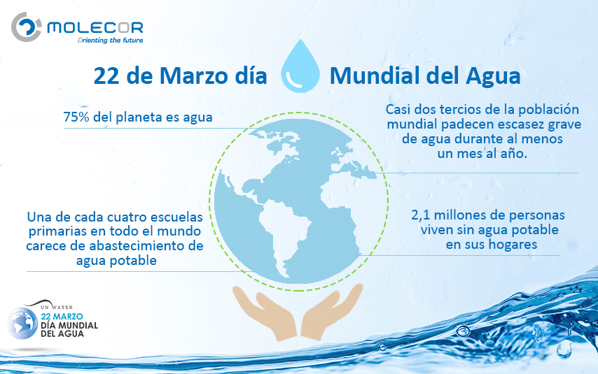 22 De Marzo Día Mundial Del Agua Molecor