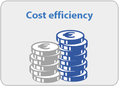 Cost efficiency
