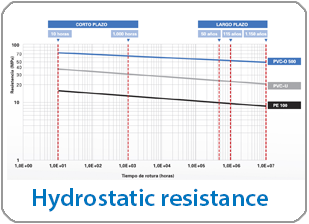 Hydrostatic Resistance