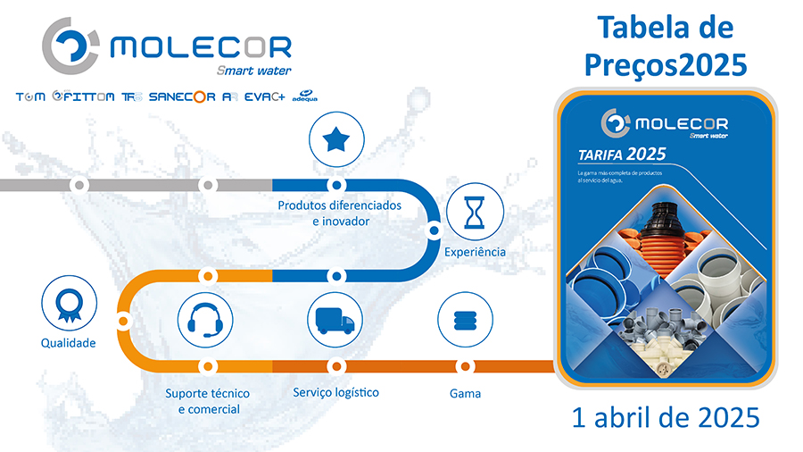 Tabela de preços 2025 Molecor