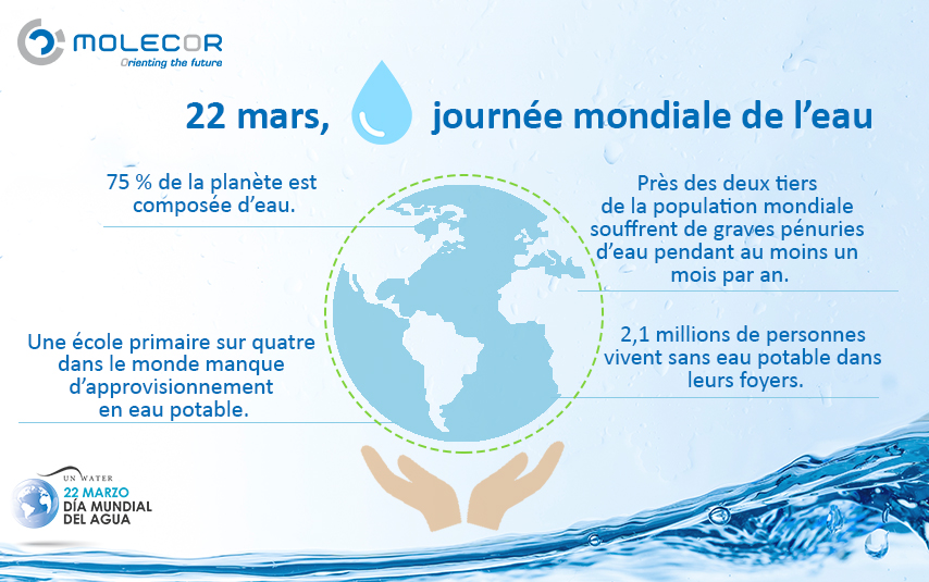 22 mars, journée mondiale de l’eau Molecor