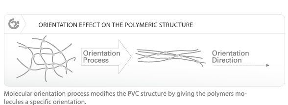 Orientation of the polymeric structure